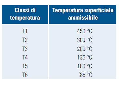classi-di-temperatura